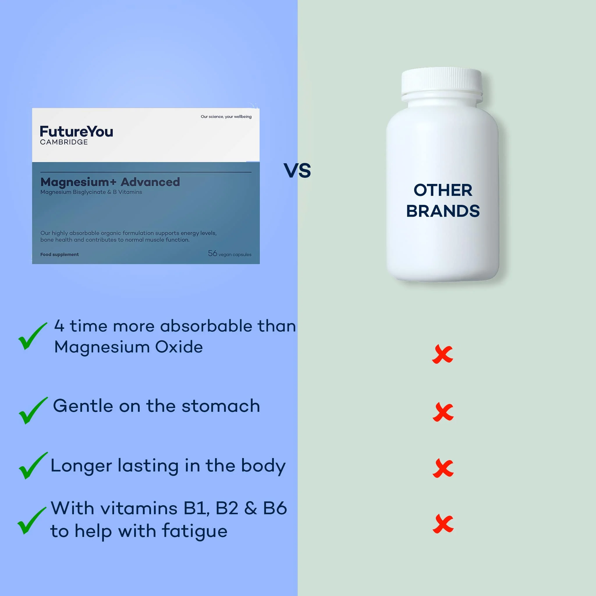 The Gift of Sleep 3-Month Magnesium+ Advanced Subscription - Image 4