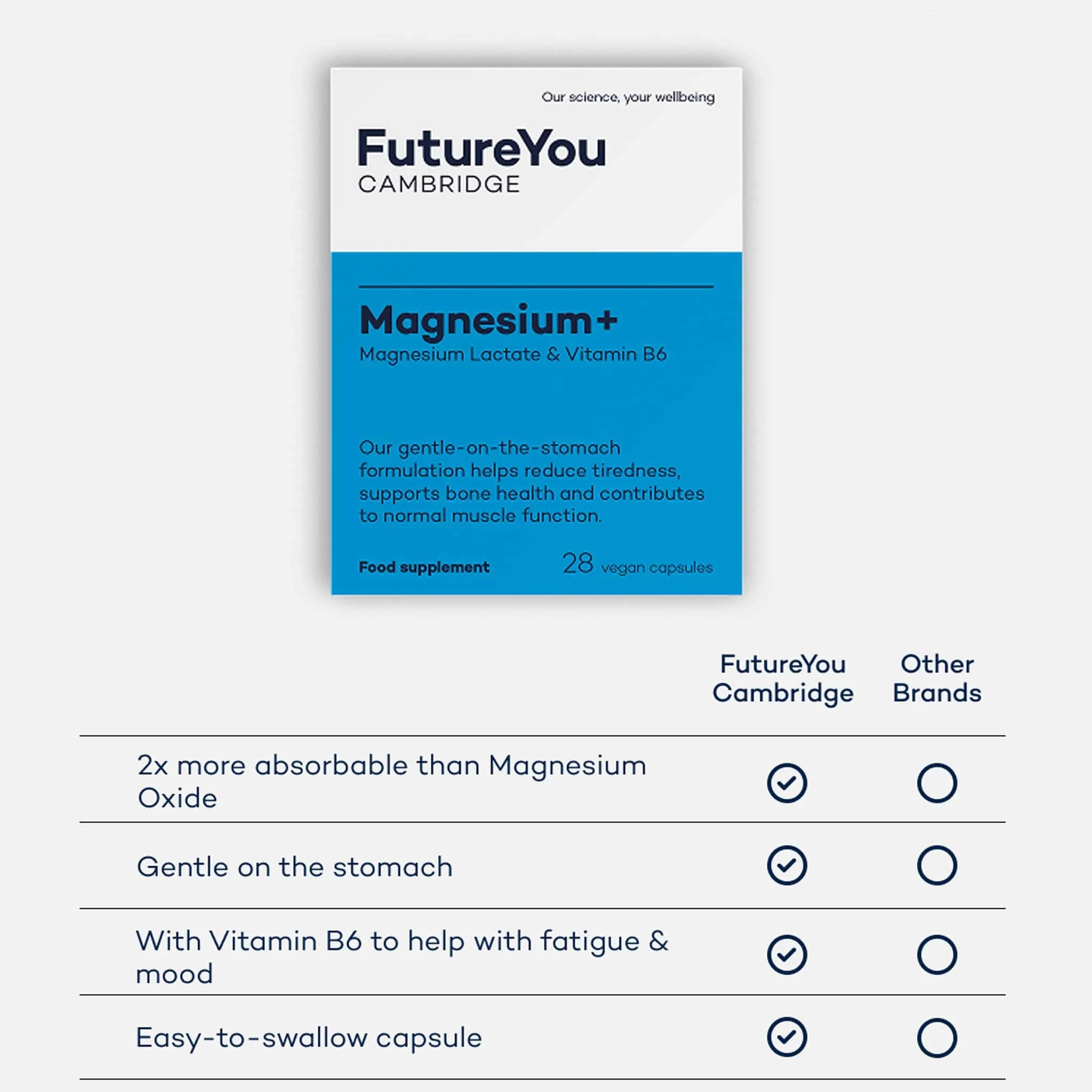 Magnesium+ - Image 4