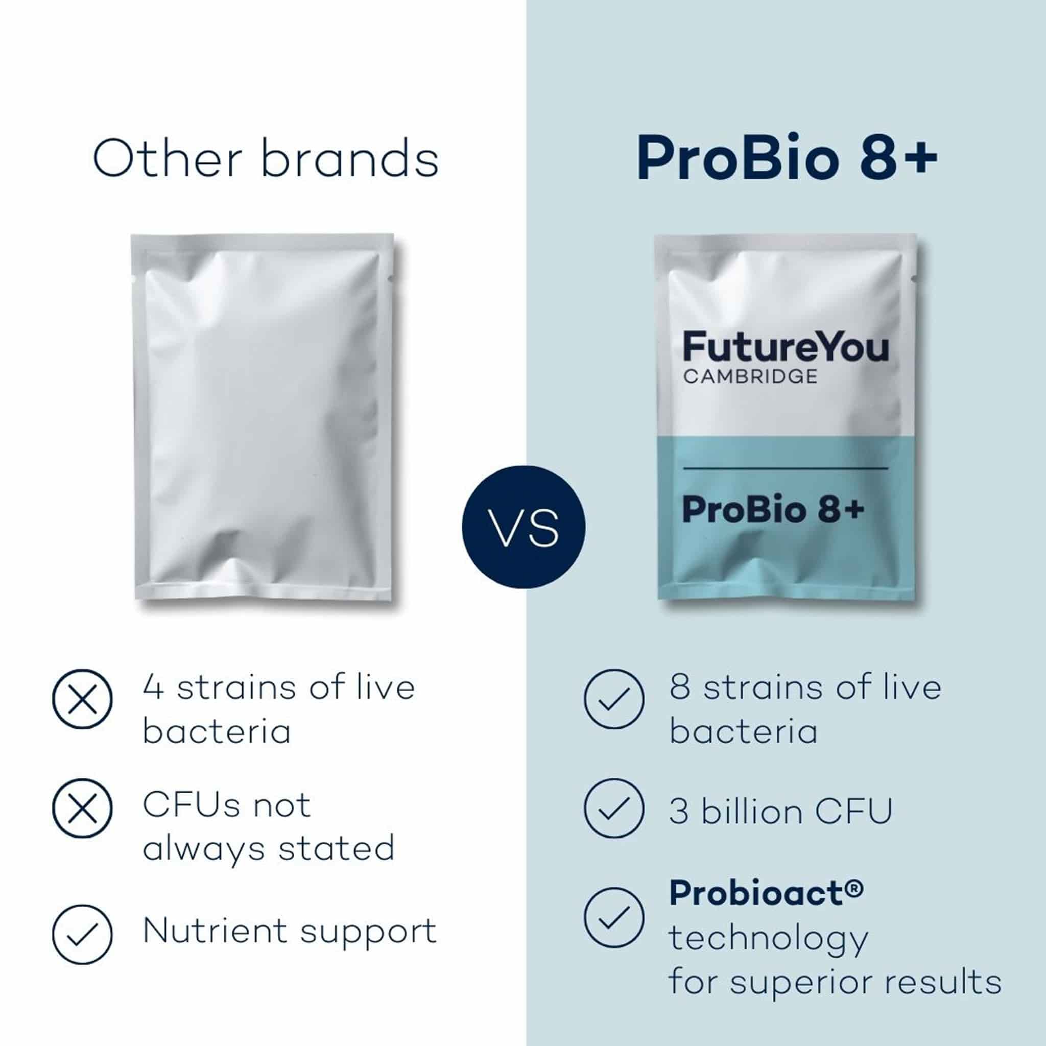 ProBio 8+ - Image 4